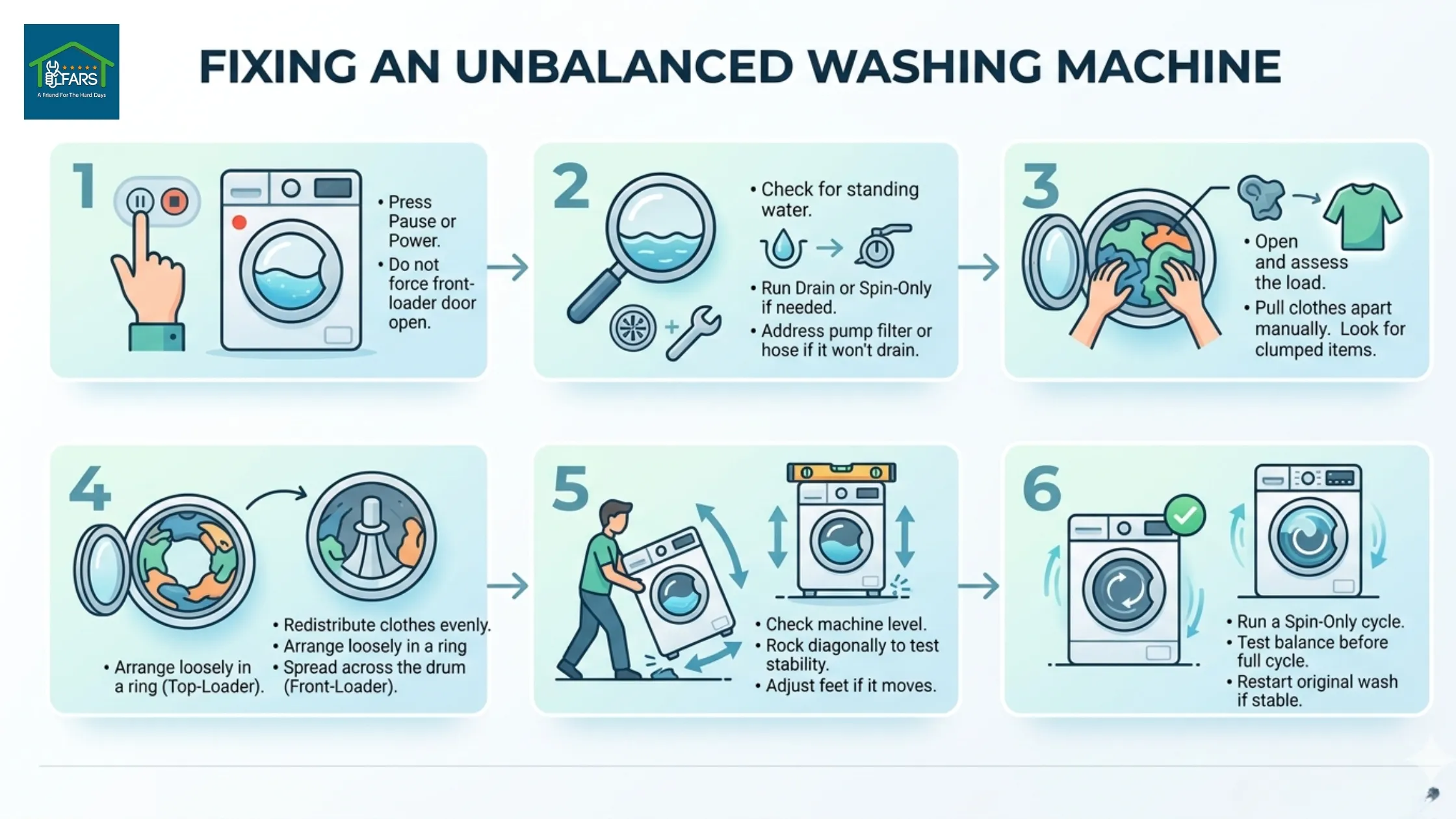 Fixing unbalanced washing machine infographics