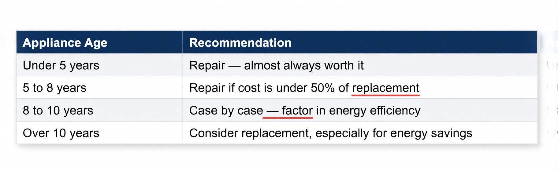 Is It Worth Fixing Your LG Washer or Dryer - Repair vs Replace Guide | Fair Appliance Repair Service Sacramento CA