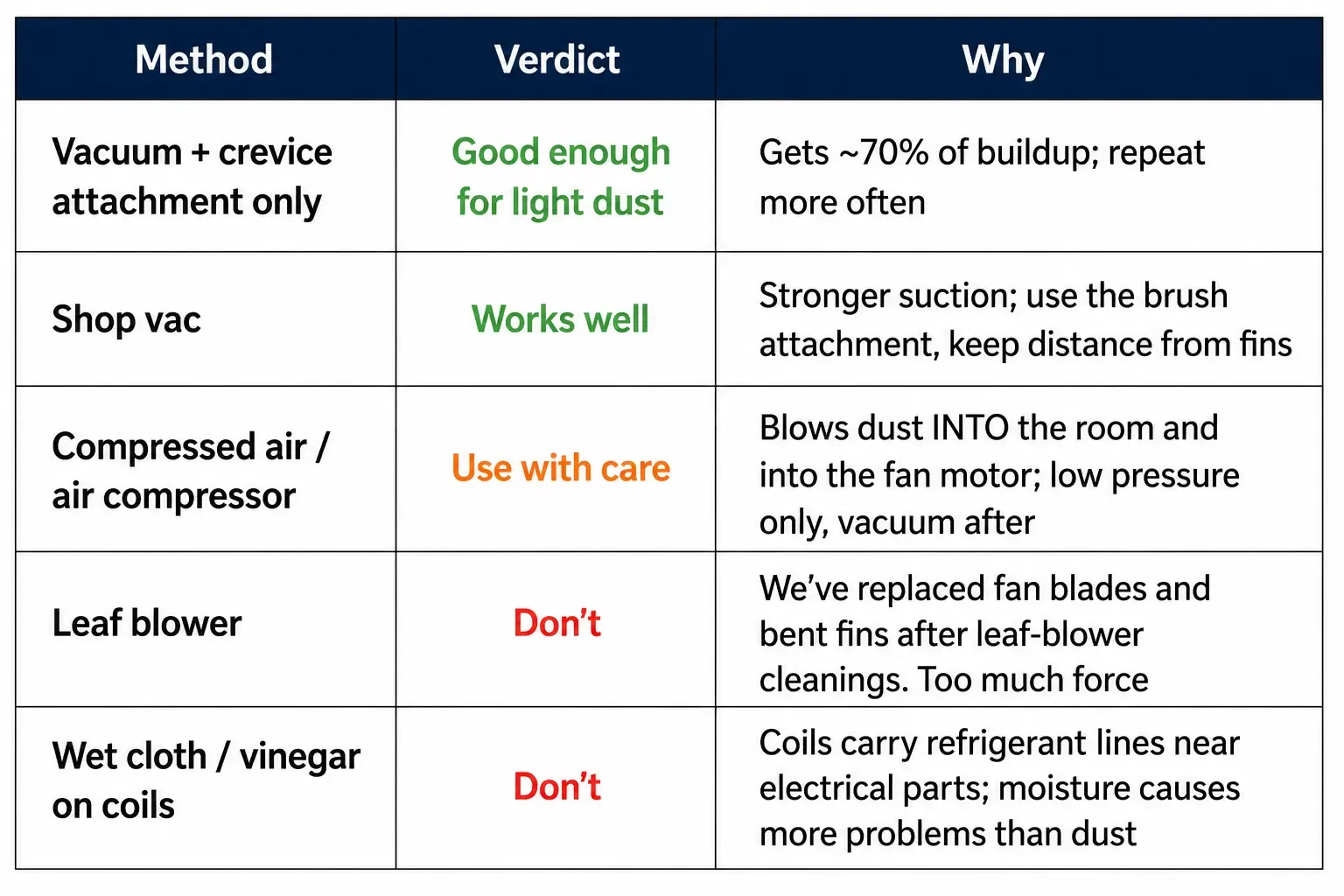 No coil brush Here's what actually works — and what doesn't
